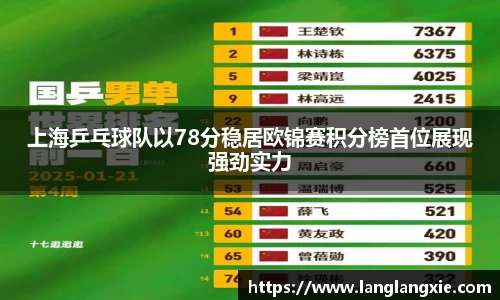 上海乒乓球队以78分稳居欧锦赛积分榜首位展现强劲实力